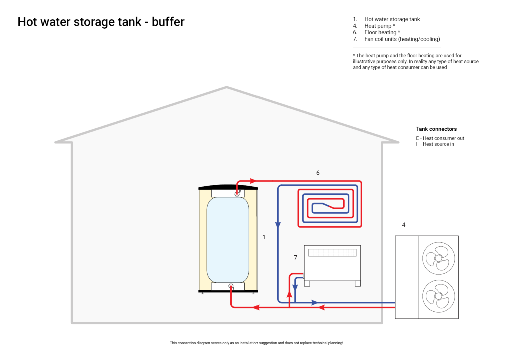 Thermal Tank UniQube SQ-B with heat pump schematic installation