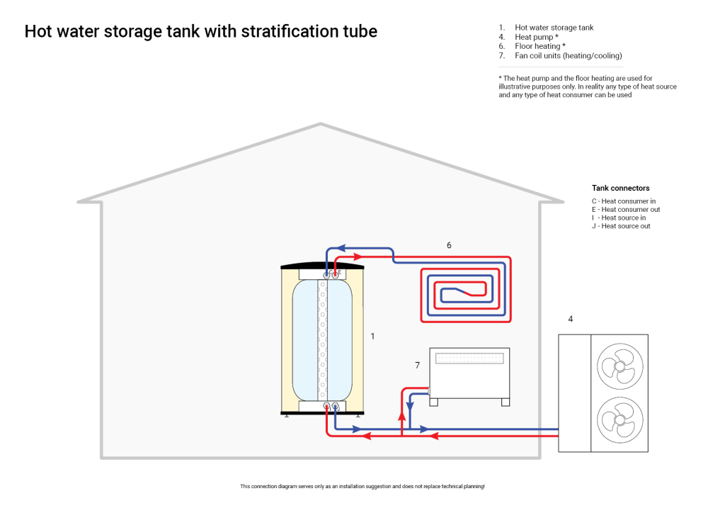 Thermal Tank UniQube SQ-BP with heat pump schematic installation
