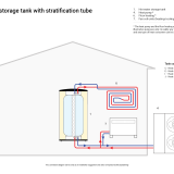 Thermal Tank UniQube SQ-BP with heat pump schematic installation
