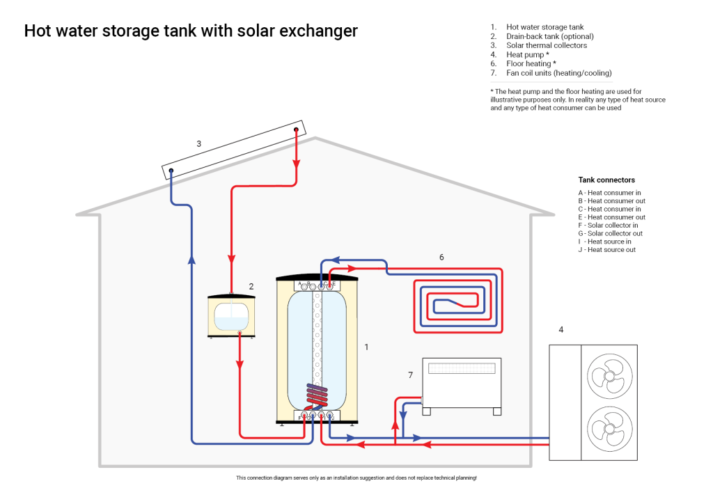 Thermal Tank UniQube SQ-BPS with heat pump schematic installation
