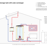 Thermal Tank UniQube SQ-BPS with heat pump schematic installation