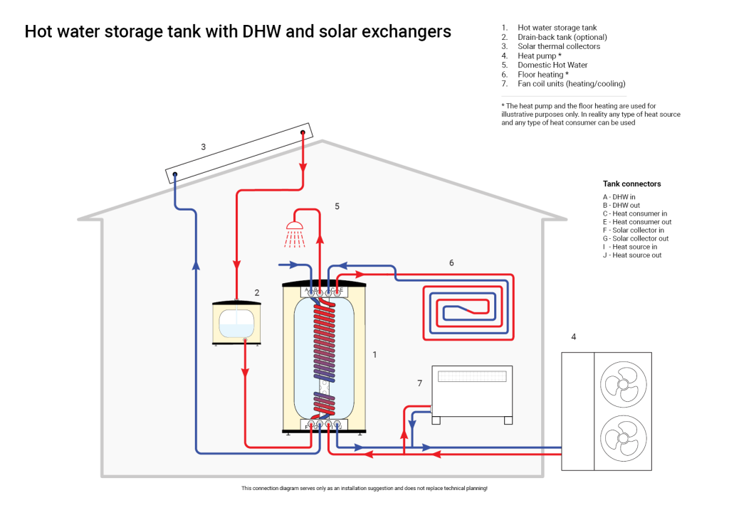 Thermal Tank UniQube SQ-BPSW with heat pump schematic installation