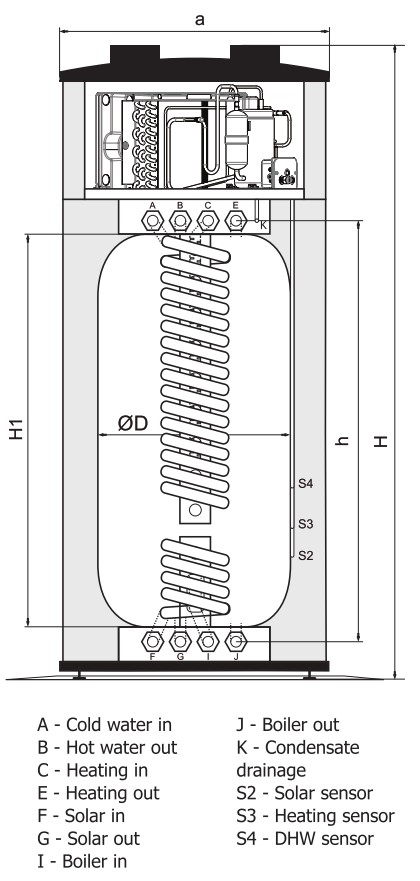 UniQube Heat Pump SQ-BPSW Section Dimensions