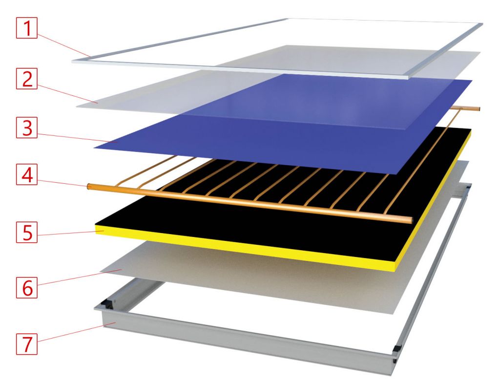 UniPlate components