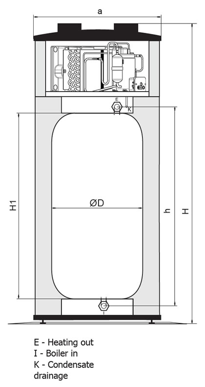 UniQube Heat Pump SQ-B Section Dimensions