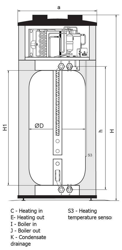 UniQube Heat Pump SQ-BP Section Dimensions