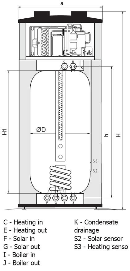 UniQube Heat Pump SQ-BPS Section Dimensions