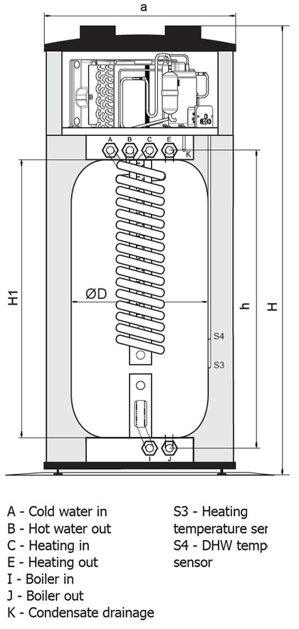 UniQube Heat Pump SQ-BPW Section Dimensions