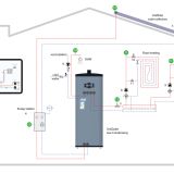 UniQube Gas Condensing SQ-BPSW