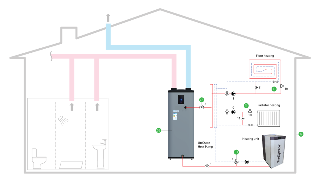 UniQube Heat Pump SQ-B Schematic Installation