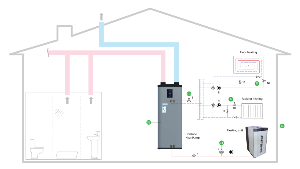 UniQube Heat Pump SQ-BP Schematic Installation