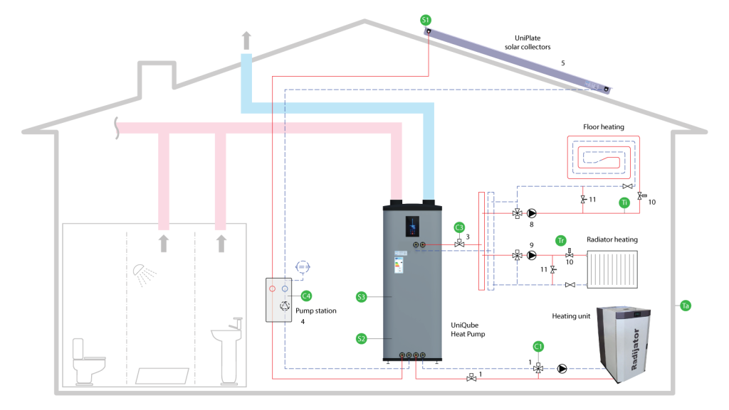 UniQube Heat Pump SQ-BPS Schematic Installation