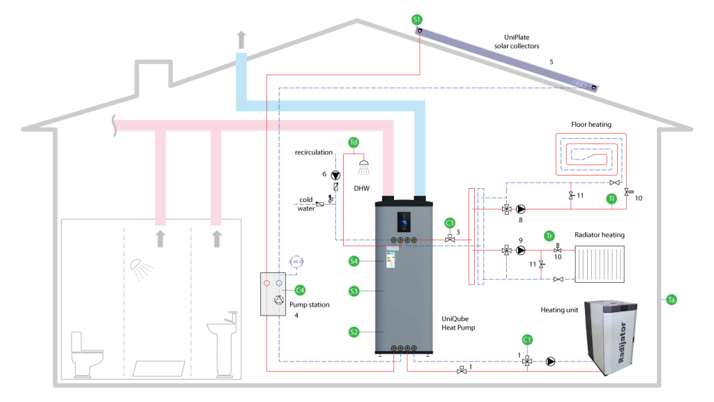 UniQube Heat Pump SQ-BPSW Schematic Installation