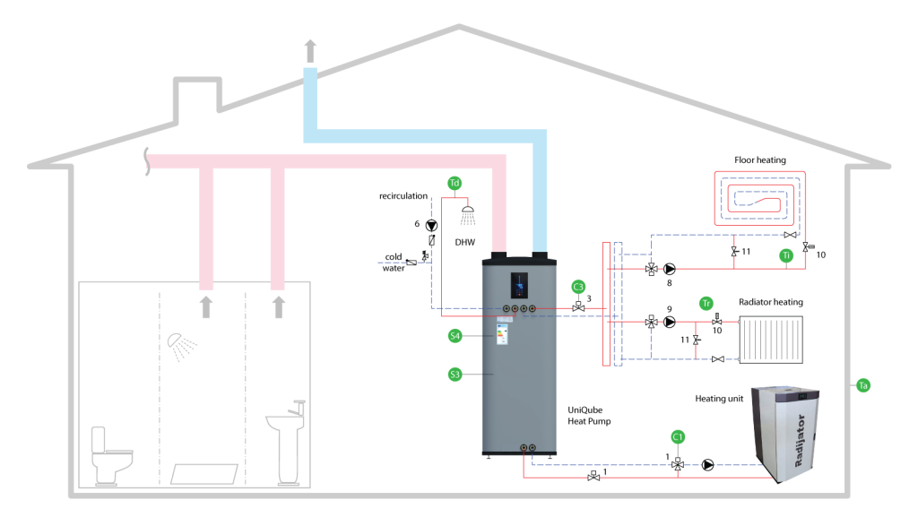 UniQube Heat Pump SQ-BPW Schematic Installation