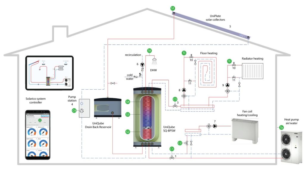 UniQube Drain Back Reservoir Schematic Installation