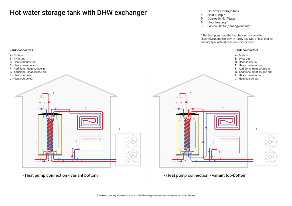 Thermal Tank UniQube SQ-BPW with heat pump schematic installation