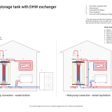 Thermal Tank UniQube SQ-BPW with heat pump schematic installation