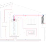 Heat Exchangers