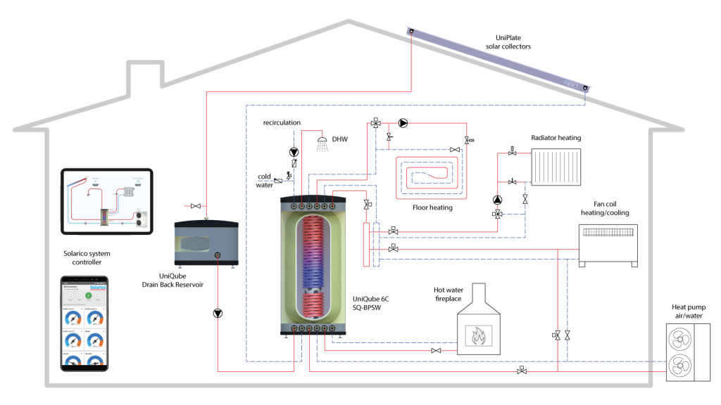 UniQube SQ-BPSW with Heat Pump Schematic Installation