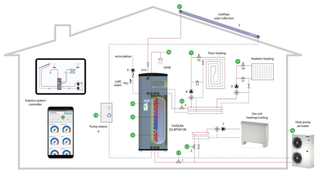 UniQube SQ-BPSW Drain Back Schematic Installation