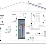 UniQube SQ-BPSW Drain Back Schematic Installation