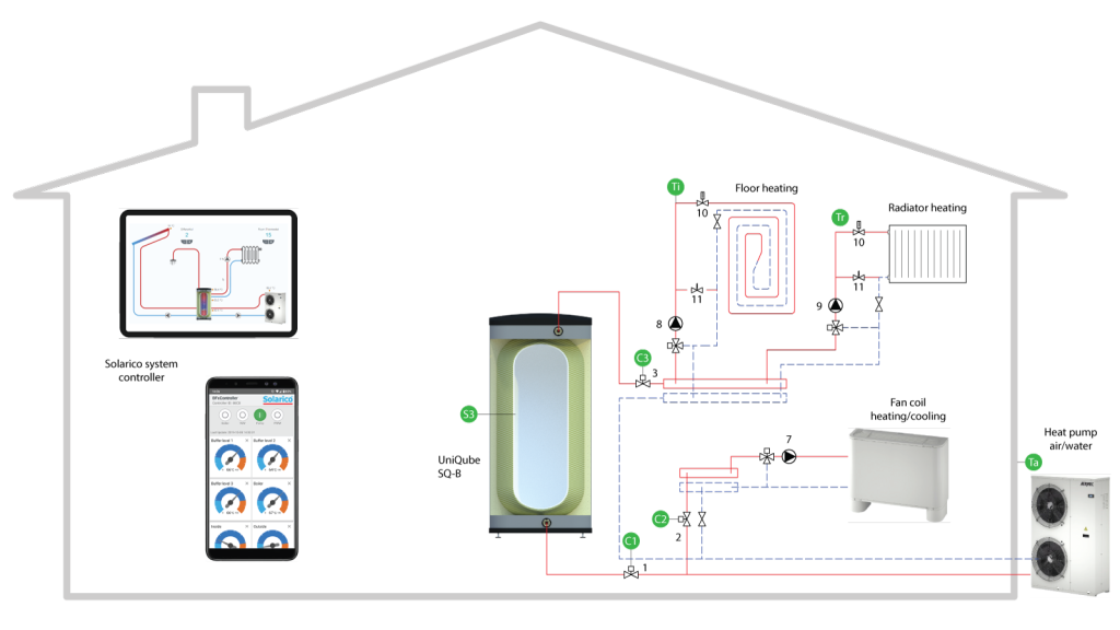 UniQube SQ-B Schematic Installation