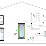 UniQube SQ-B Schematic Installation