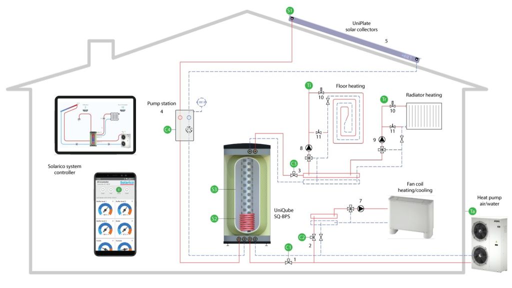 UniQube SQ-BPS with Heat Pump Schematic Installation