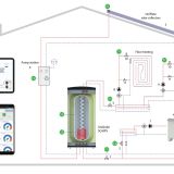 UniQube SQ-BPS with Heat Pump Schematic Installation