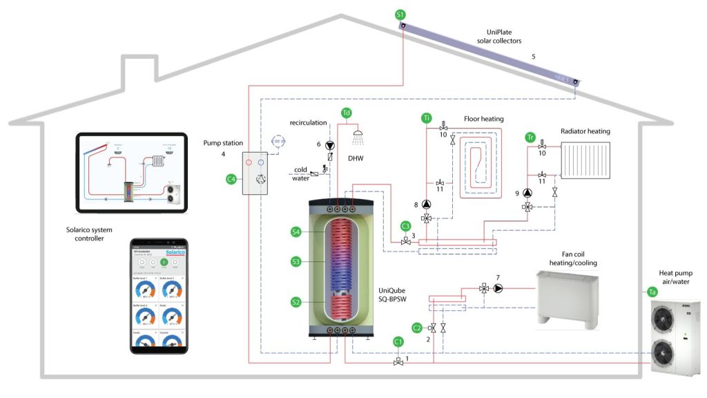 UniQube SQ-BPSW with Heat Pump Schematic Installation