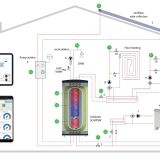 UniQube SQ-BPSW with Heat Pump Schematic Installation