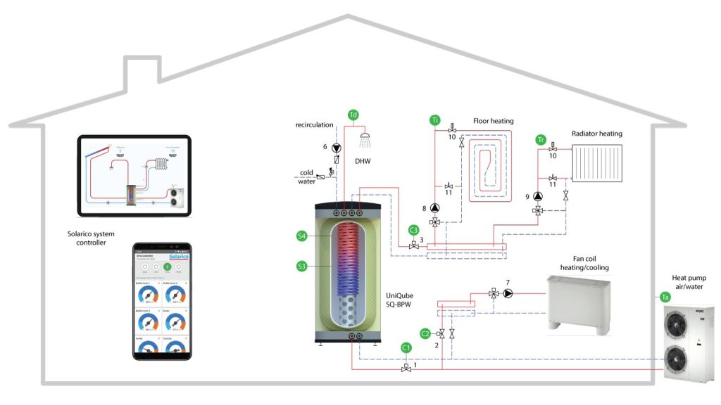 UniQube SQ-BPW with Heat Pump Schematic Installation