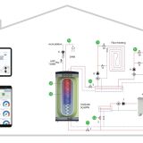 UniQube SQ-BPW with Heat Pump Schematic Installation