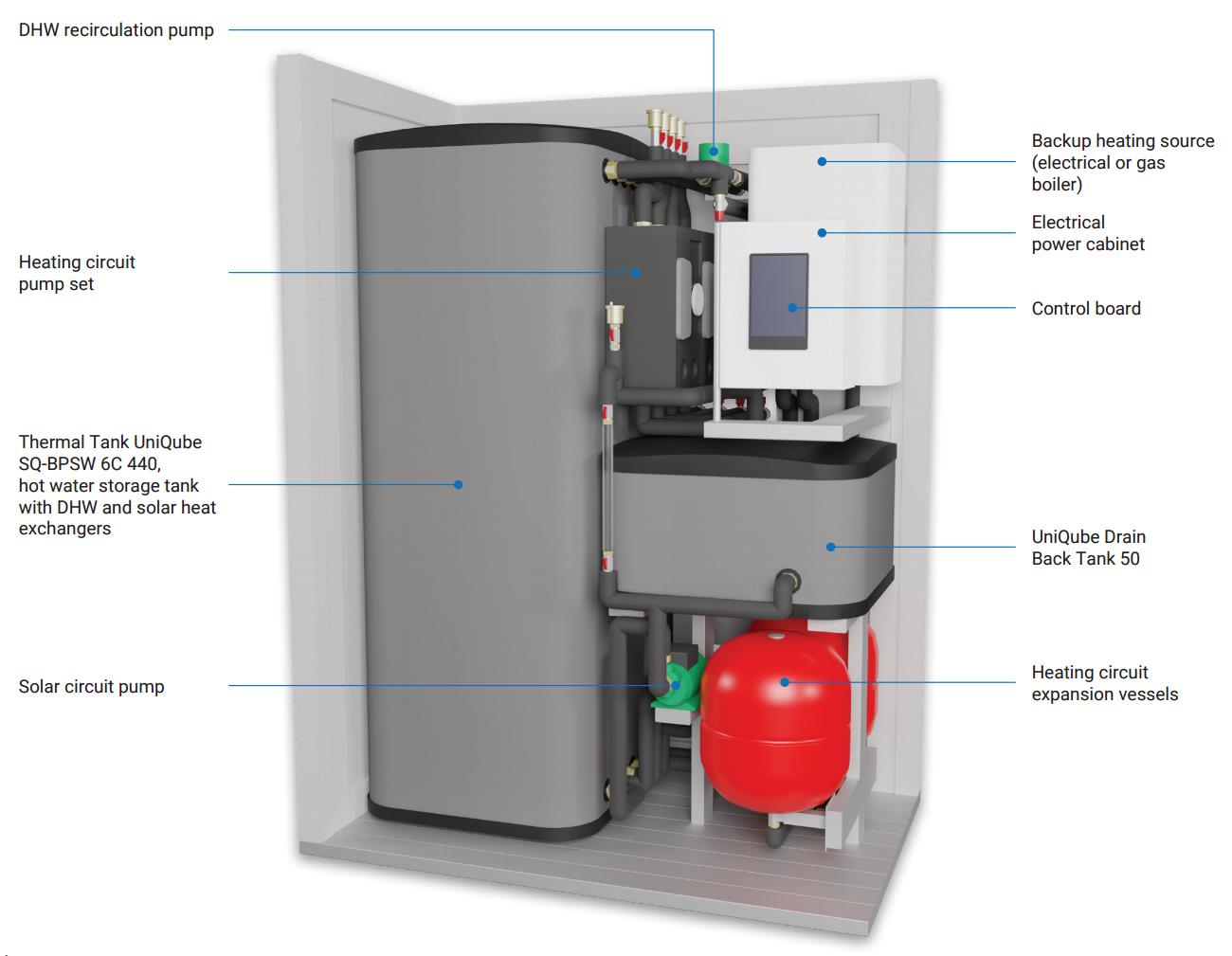 Plug-in Hybrid Station - Model 1 - equipment description
