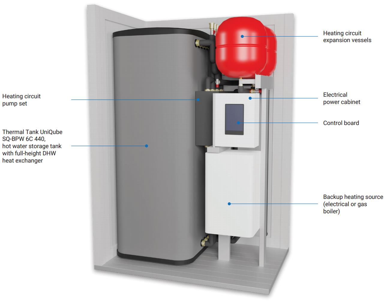 Plug-in Hybrid Station - Model 2 - equipment description