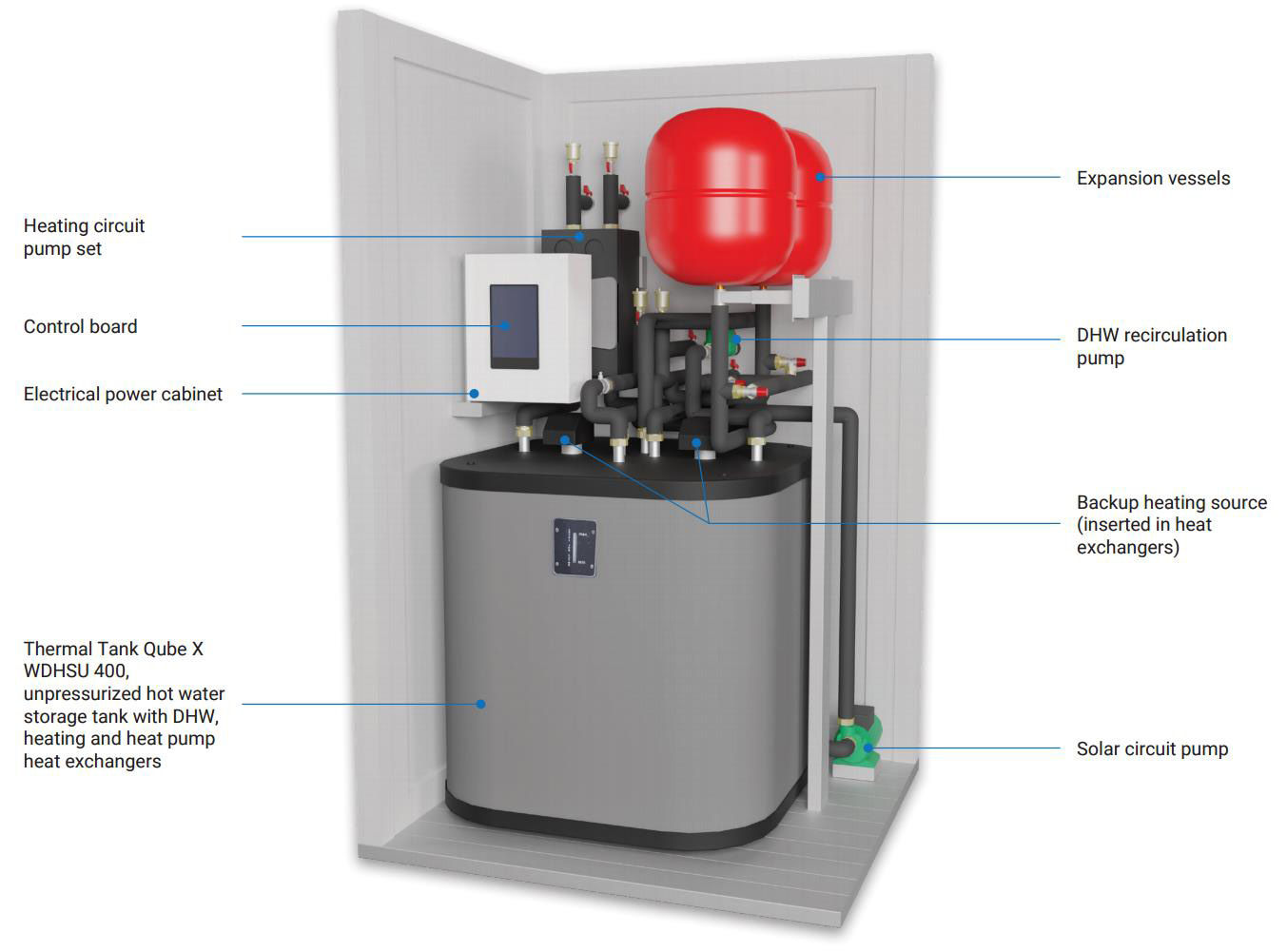 Plug-in Hybrid Station - Model 3 - equipment description