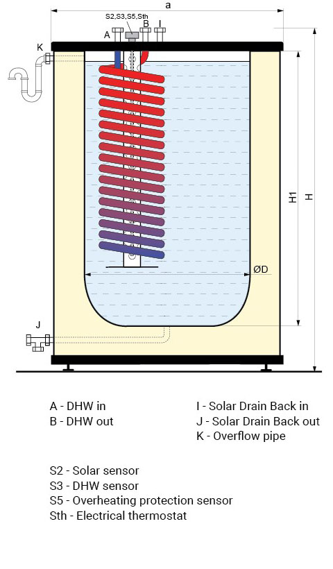 Thermal Tank Qube X SQ-WD technical drawing