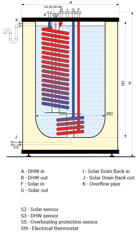 Thermal Tank Qube X SQ-WDHS technical drawing