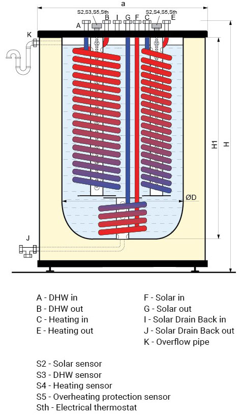Thermal Tank Qube X SQ-WDHSU technical drawing