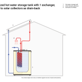 Thermal Tank Qube X SQ-WD schematic installation
