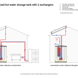 Thermal Tank Qube X SQ-WDHS schematic installation
