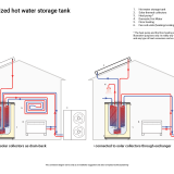 Thermal Tank Qube X SQ-WDHSU with heat pump schematic installation